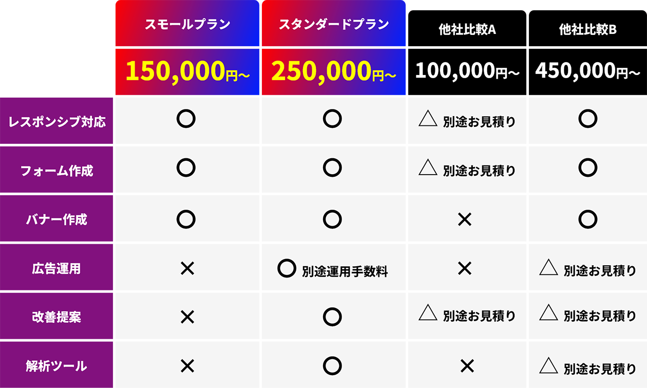 料金表