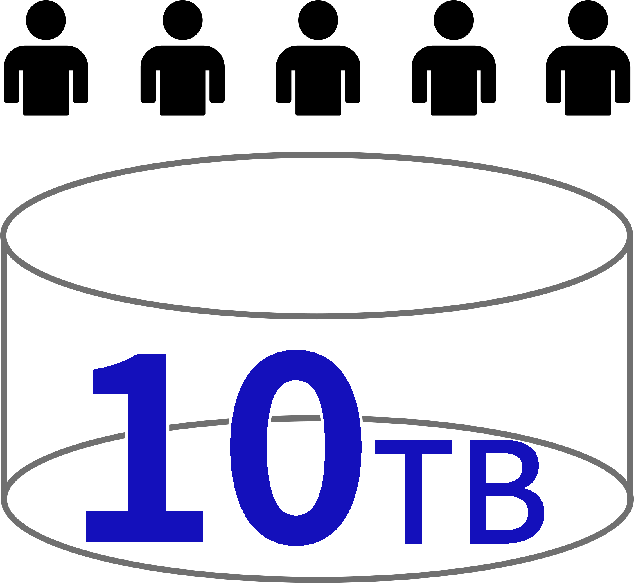 共有ドライブ10TB