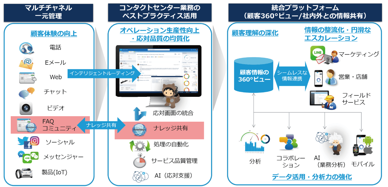 salescloud特徴